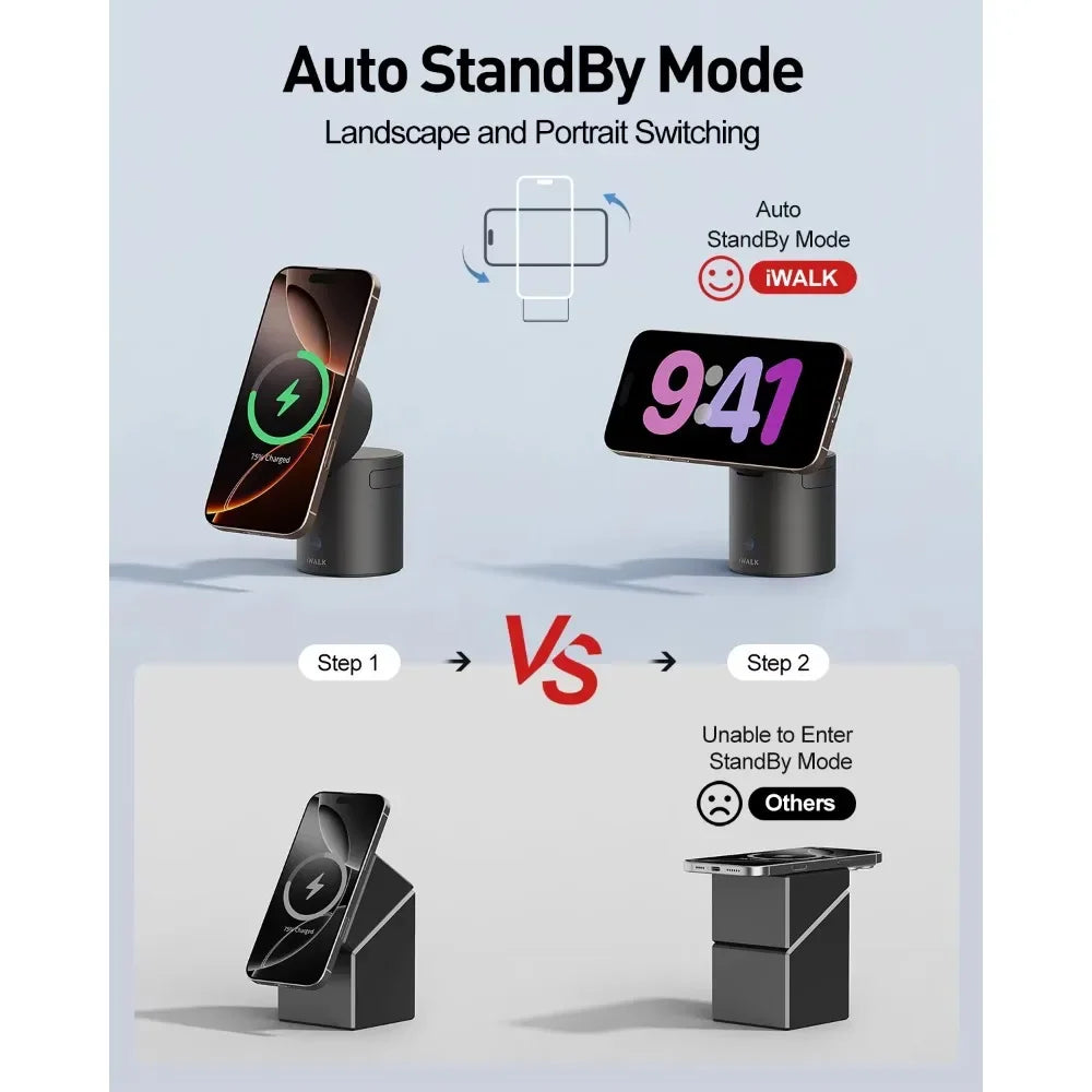StandMe Auto 3-in-1 Multi-functional Versatile Magnetic Charging Stand Station with Infrared Sensing Auto Rotation